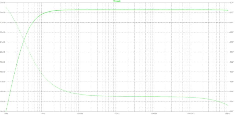 SRPP 6E5P Risposta in frequenza grafico